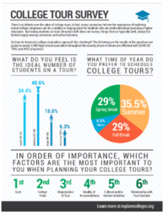 campus tour survey questions